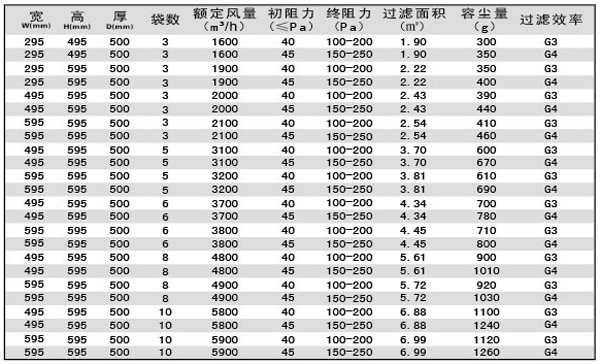 G3、G4袋式空調(diào)過濾器規(guī)格型號