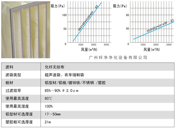 G3袋式初效過濾器風(fēng)量、阻力、使用環(huán)境圖解。