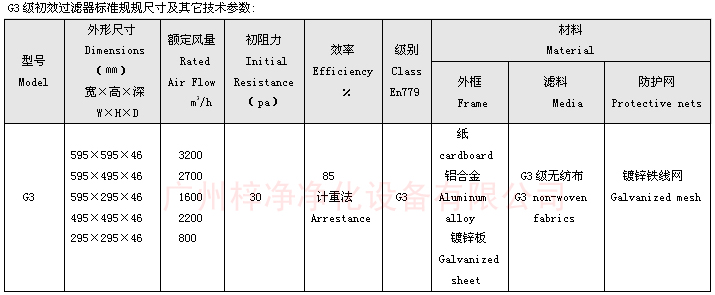 G3板式空調(diào)過濾器標(biāo)準規(guī)規(guī)尺寸及其它技術(shù)參數(shù)