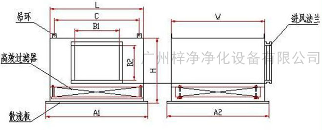 高效送風口送風方式有頂送風和側送風兩種。