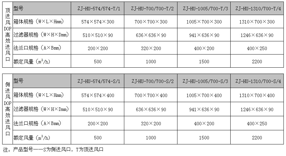 液槽DOP送風口規格型號尺寸