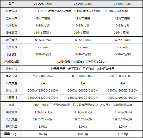 物料風(fēng)淋間規(guī)格型號