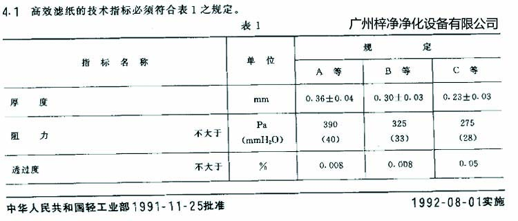 高效過濾器濾芯選用標準濾紙厚度、阻力、透過度規(guī)定