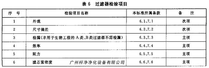 過濾器檢測項目