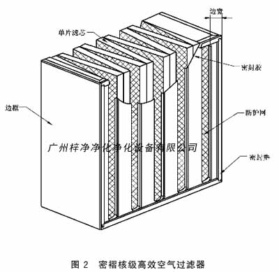 密褶核級高效空氣過濾器結構圖