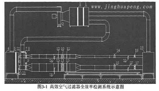 高效空氣過濾器全效率檢測系統示意圖