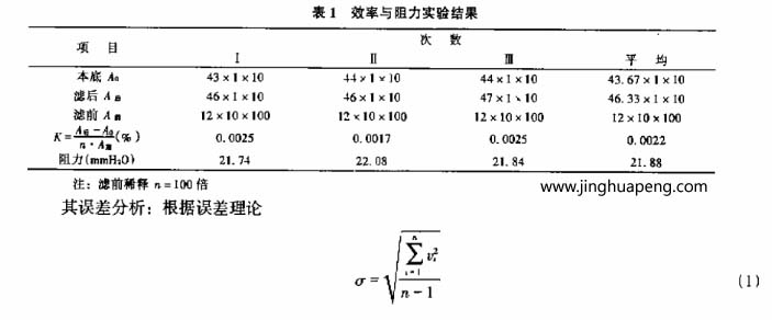 額定風量下過濾器效率和阻力試驗結果