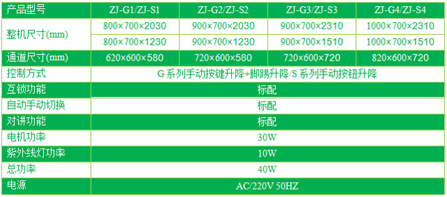 雙門電動升降傳遞窗技術參數表格