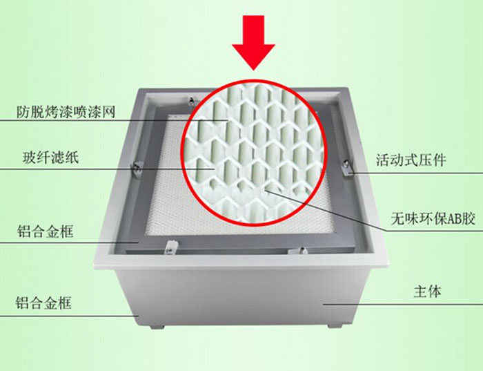 DOP液槽式高效過(guò)濾器